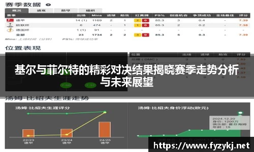 基尔与菲尔特的精彩对决结果揭晓赛季走势分析与未来展望